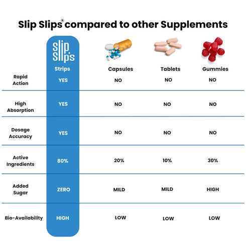 Focus Slips